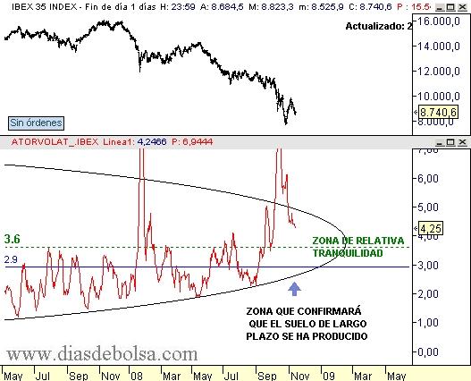 volatilidadibex20081128