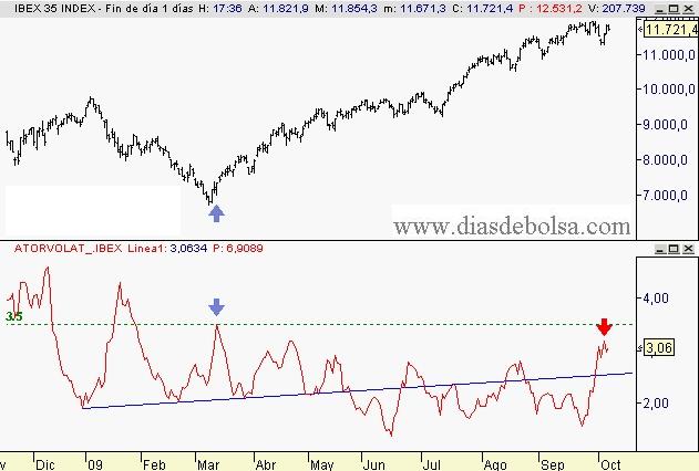 ibex-volatilidad-20091008