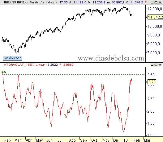 volatilidad-ibex-20100128