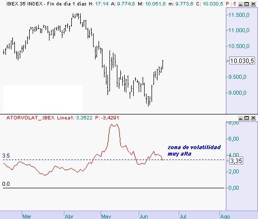 ibex-volatilidad-20100618