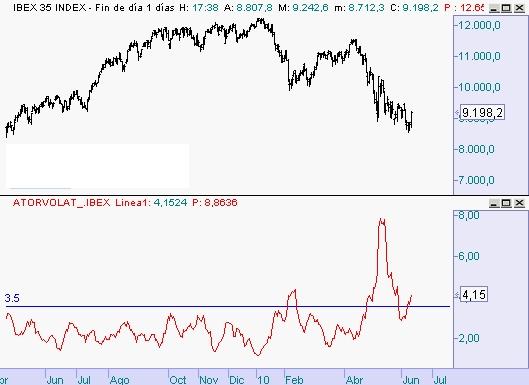 volatilidad-ibex-20100611