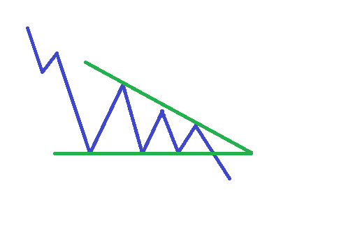 Triangulo descendente