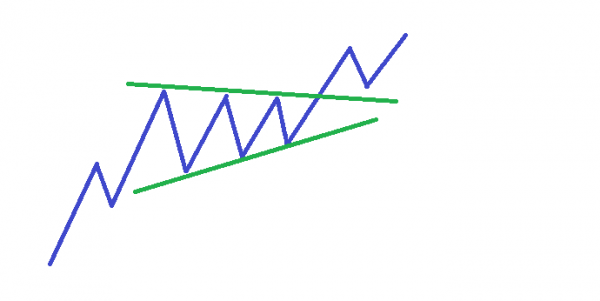 triangulo ascendente